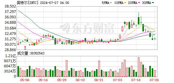 AI Agent发展苗头已现！巨头加码边缘AI 成熟解决方案涌现 驱动千亿美金市场