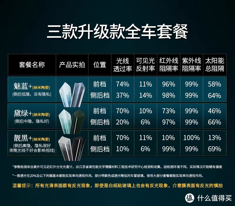 烈日炎炎，给座驾贴上SANYOU山由汽车膜