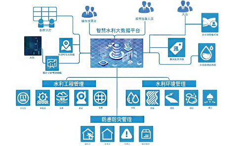 智慧水利解决方案完整版（附：智慧水利项目所需设备文档）