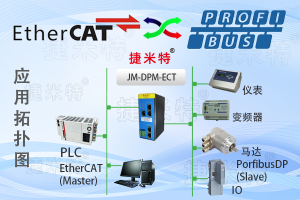 Profibus DP主站转EtherCAT从站协议网关（JM-DPM-ECT）