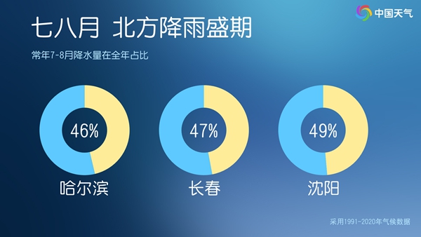 黑龙江云南等地强降雨不断 长江中下游高温超长待机