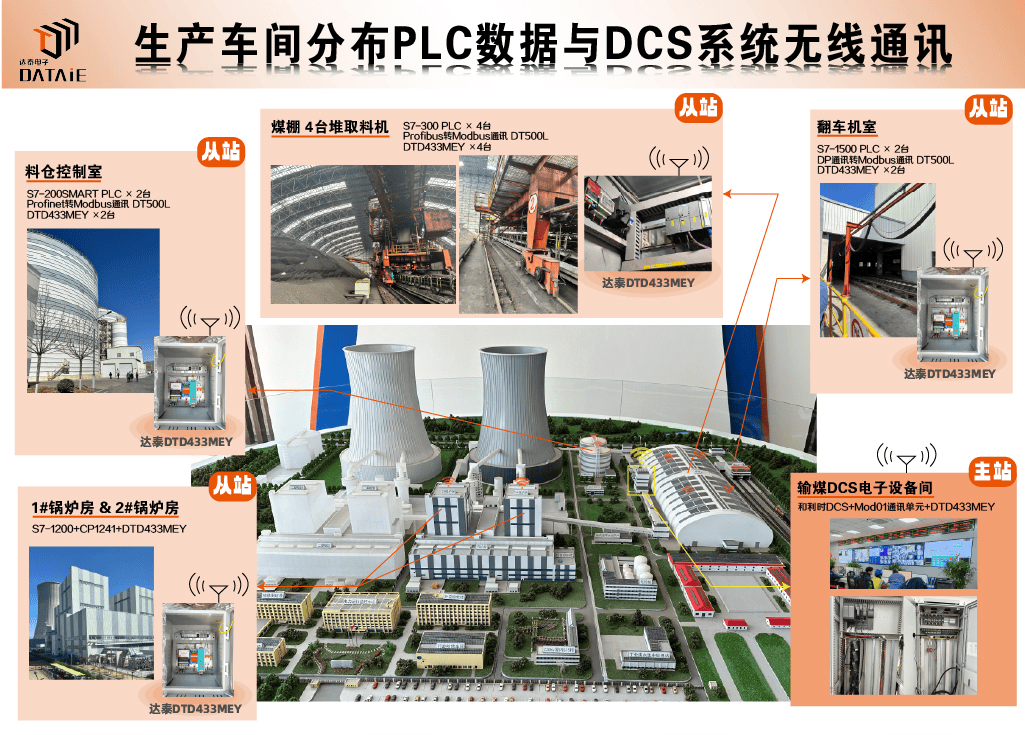 如何实现多台不同协议下的PLC数据通信？解锁无线新用法