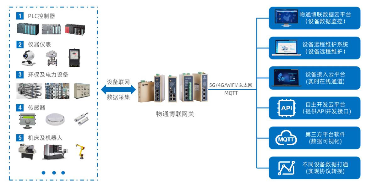 自动检重秤PLC数据采集解决方案