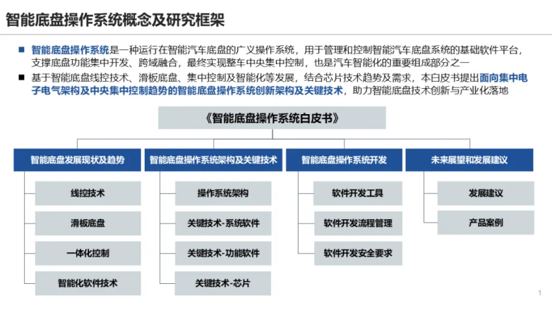 紫光同芯参编《智能底盘操作系统白皮书》发布