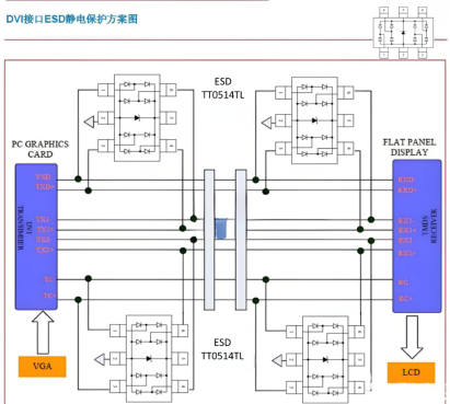DVI接口的ESD保护方案