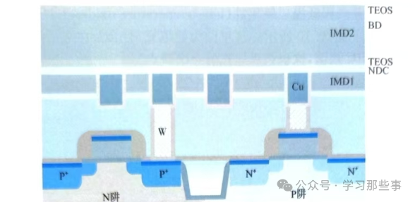 一文详解铜大马士革工艺