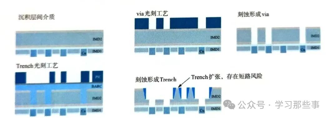 一文详解铜大马士革工艺