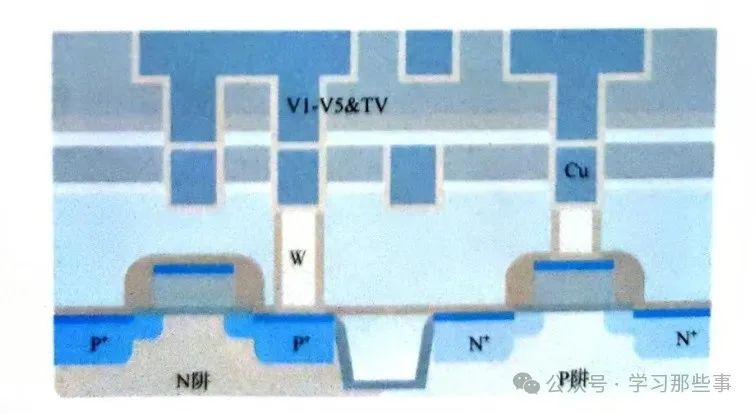 一文详解铜大马士革工艺