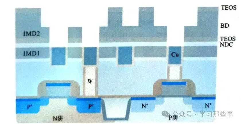 一文详解铜大马士革工艺