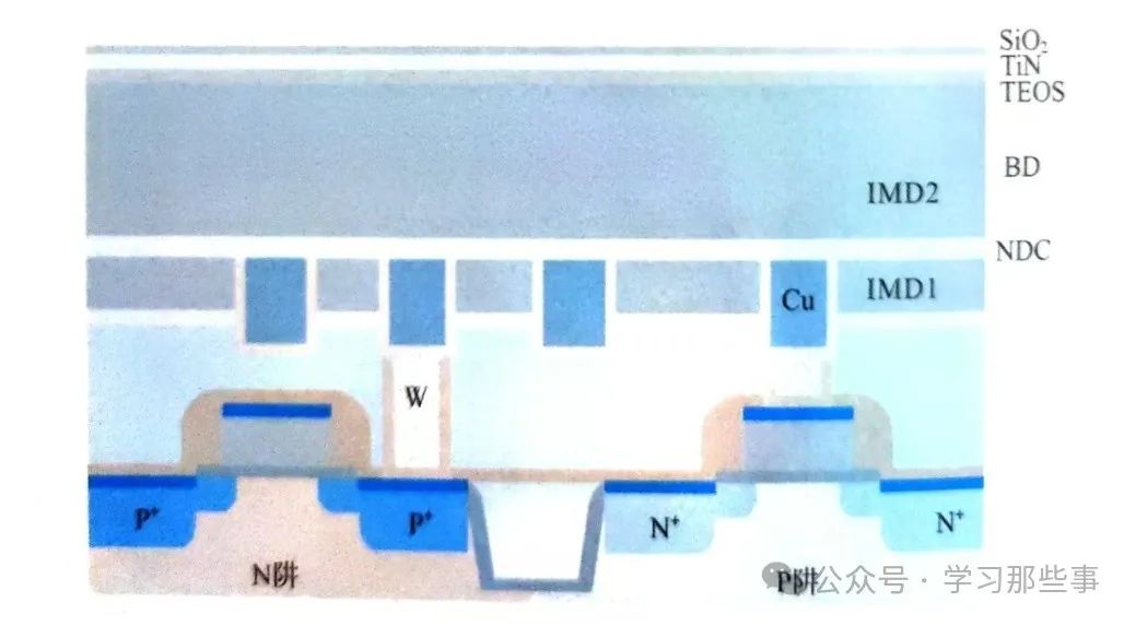 一文详解铜大马士革工艺