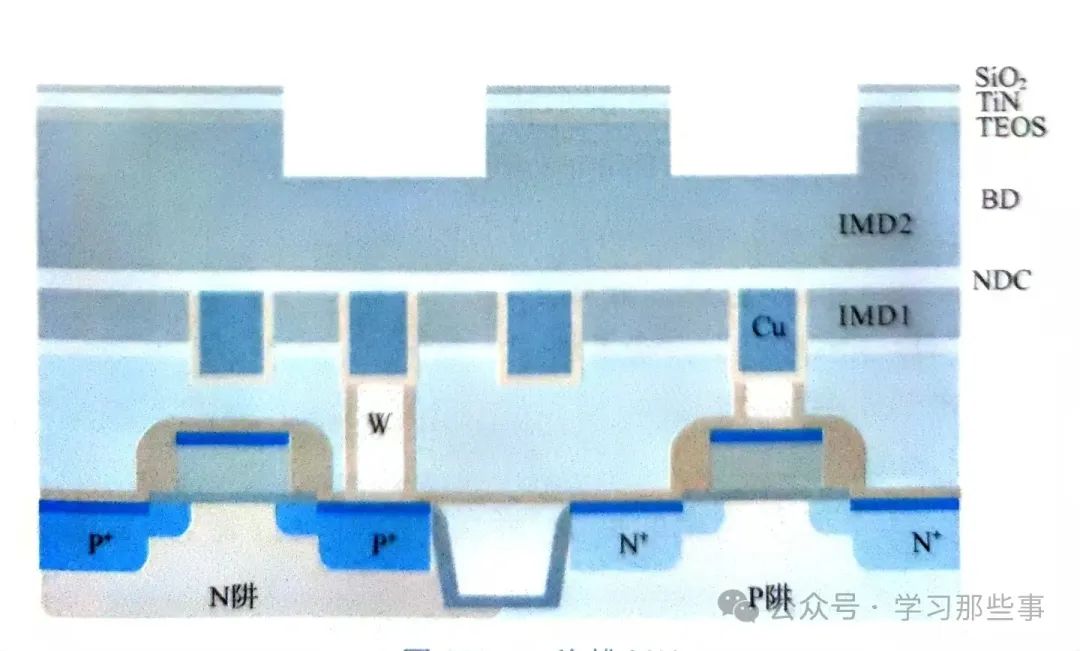 一文详解铜大马士革工艺