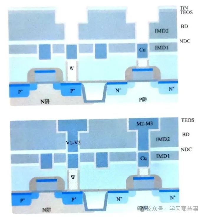 一文详解铜大马士革工艺