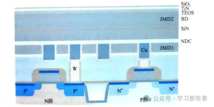 一文详解铜大马士革工艺