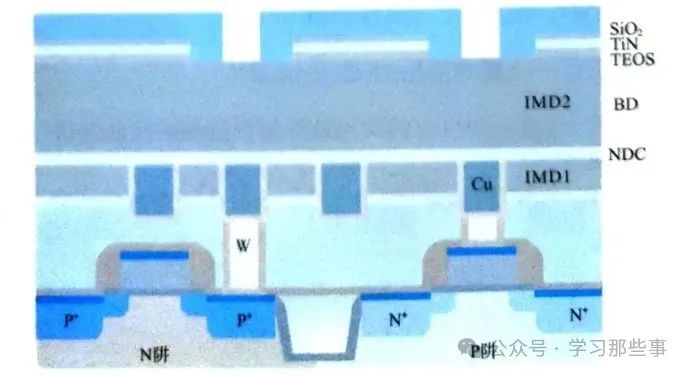 一文详解铜大马士革工艺