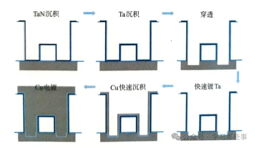 一文详解铜大马士革工艺