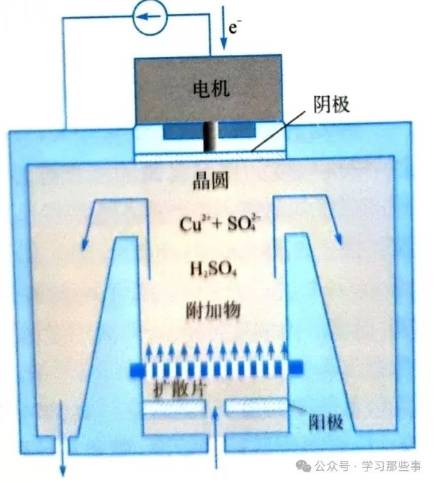 一文详解铜大马士革工艺