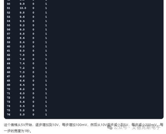艾德克斯IT-N6300三通道直流电源List编辑功能实测