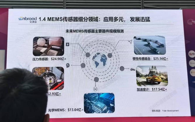 与国际大厂同台竞技，亿波达在高端MEMS传感器有哪些亮眼产品？