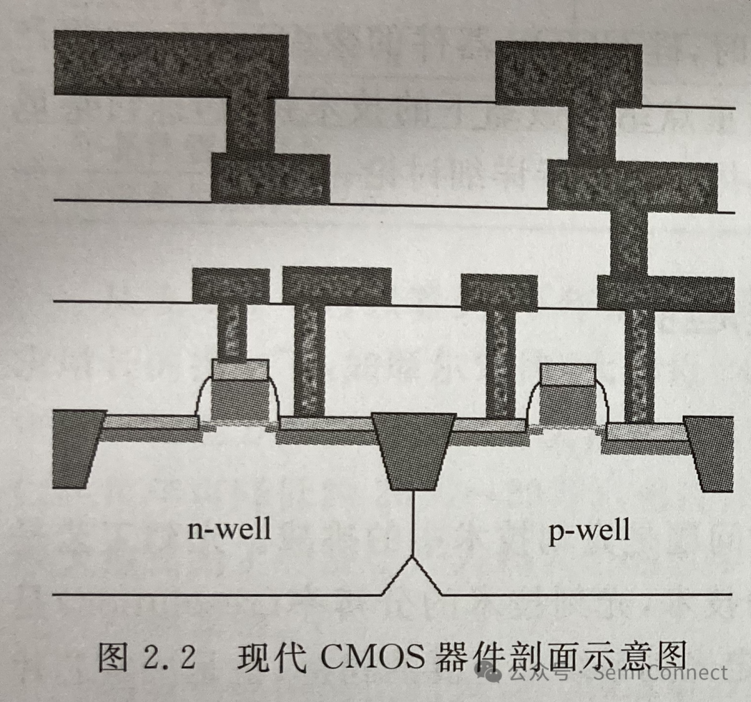 沟槽填充技术介绍