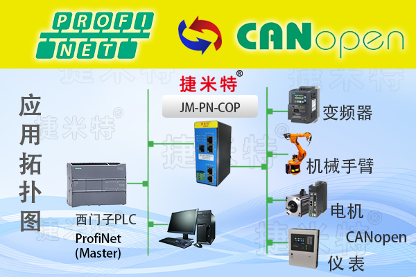 PROFINET转CANopen协议转换：实现西门子S7-1500与欧姆龙NJ系列PLC的数据交互