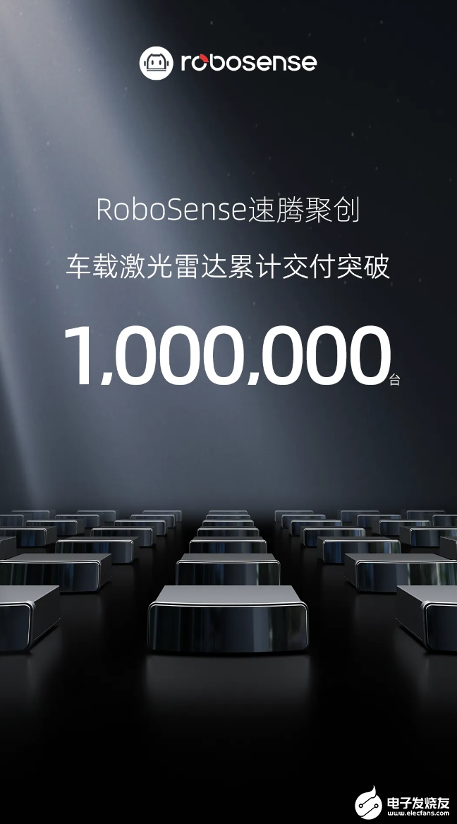 速腾聚创激光雷达全球销量破百万，市占率26%居首