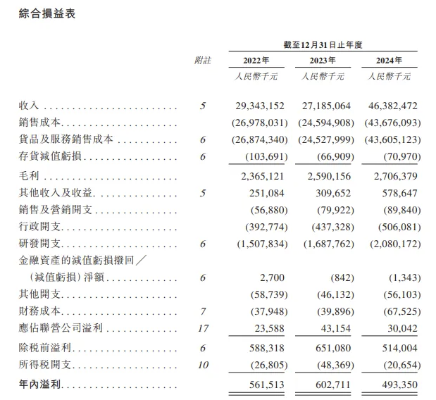 百亿营收，手机ODM一哥赴港IPO！抢跑AI眼镜、汽车电子