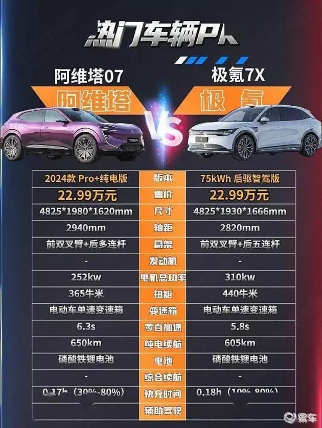 阿维塔07 VS 极氪007：谁是纯电SUV之王