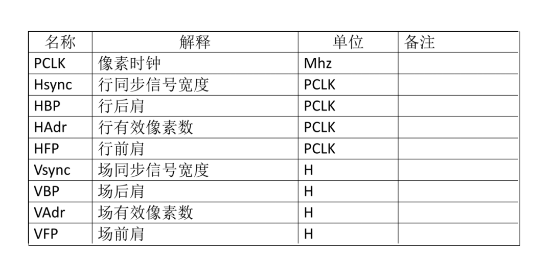 希恩凯电子揭秘液晶屏硬件设计关键考量