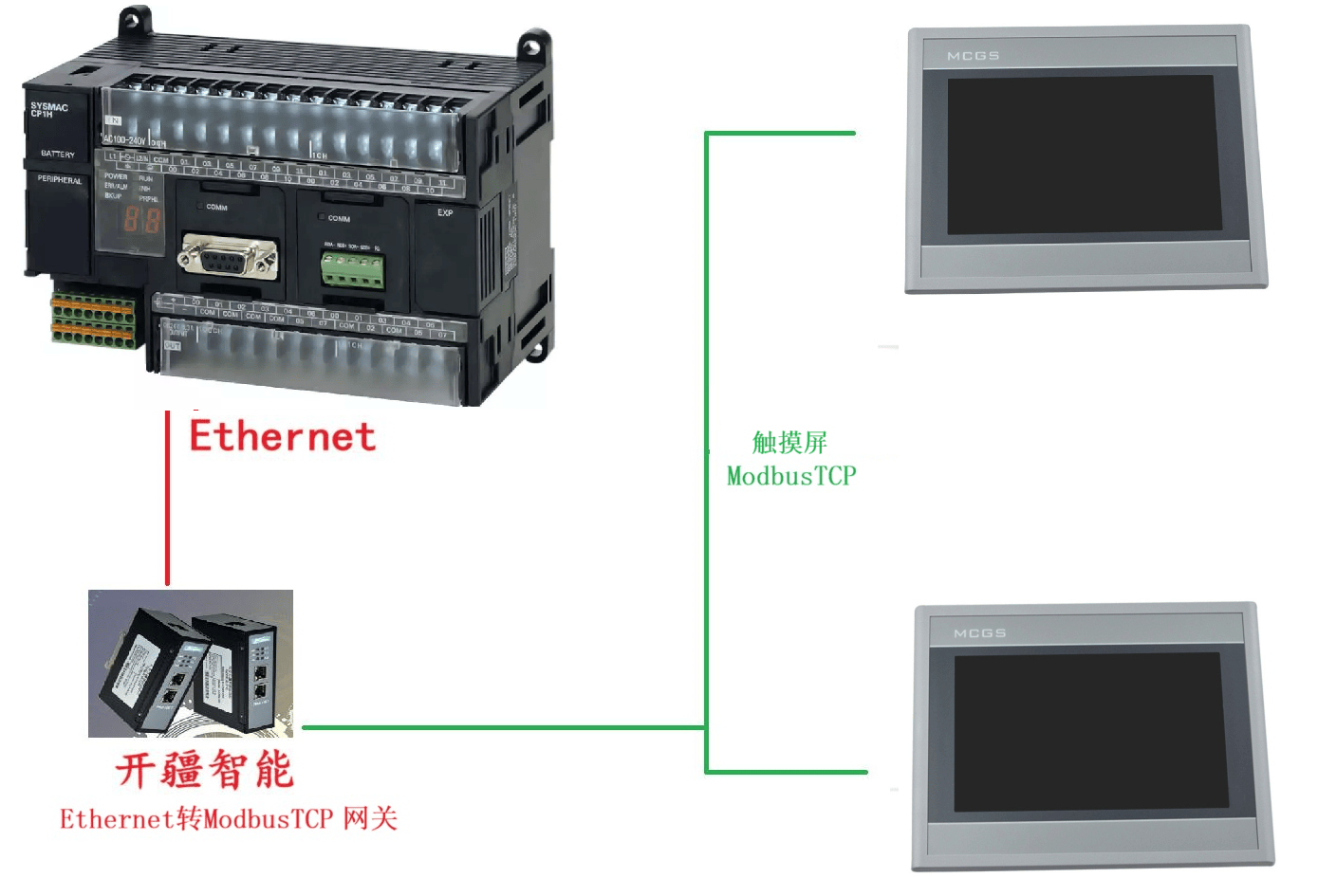 开疆智能Ethernet转ModbusTCP网关连接触摸屏案例
