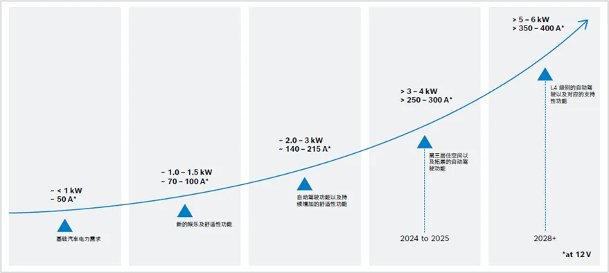高边开关+BUCK+MOSFET：48V智能汽车动力链的“黄金三角”