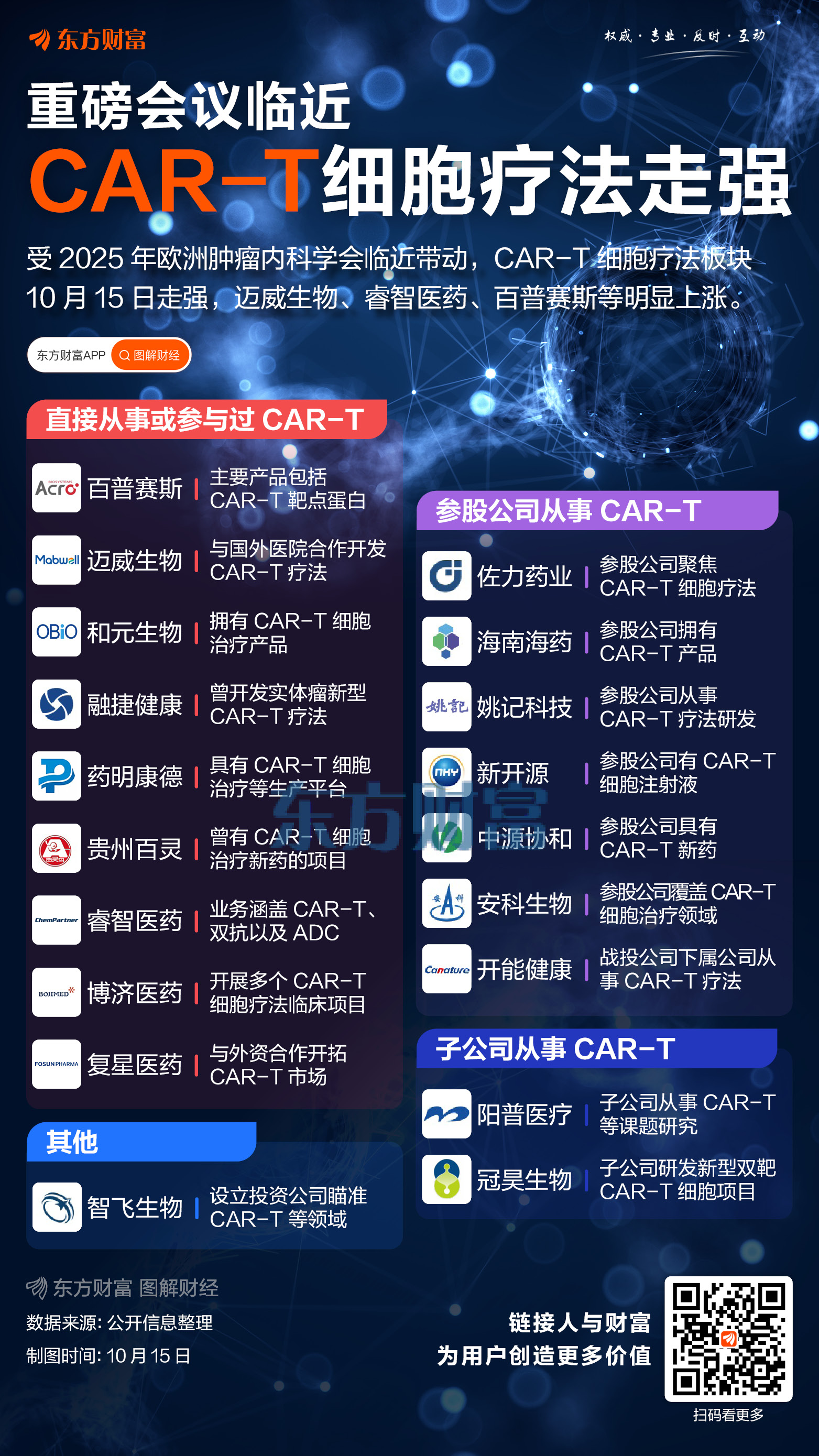 重磅会议临近！CAR-T细胞疗法板块爆发