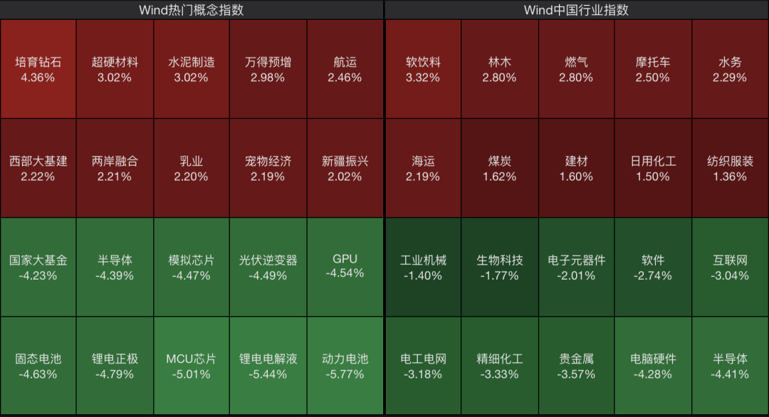 太突然!刚刚,A股突变!