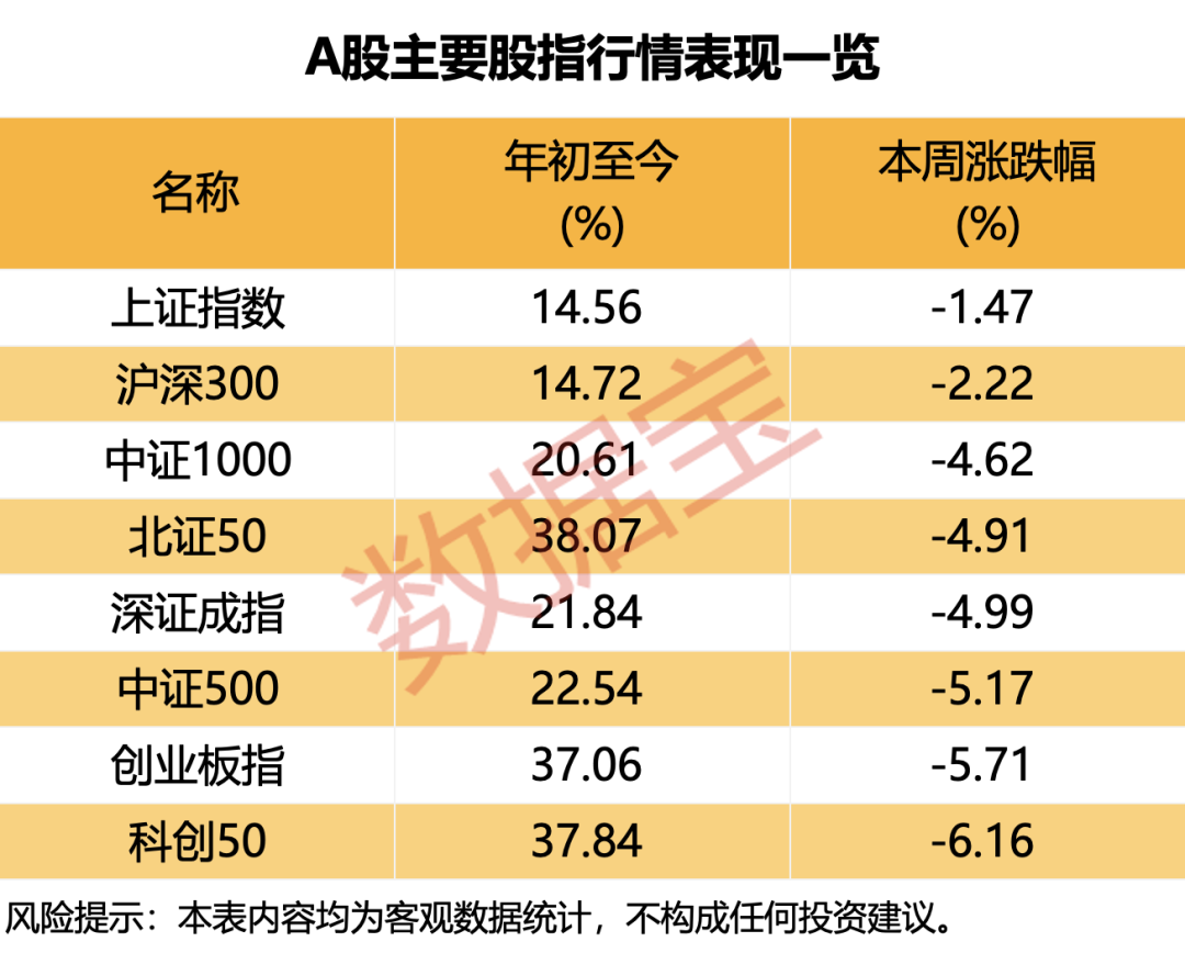 震荡市下，这一板块看好比例提升！
