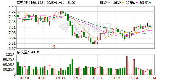39岁!从基层信贷员做起的他,将成为A股上市银行最年轻行长