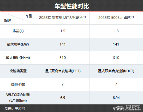 有颜又有料 长安CS55PLUS新老款车型对比