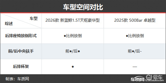 有颜又有料 长安CS55PLUS新老款车型对比