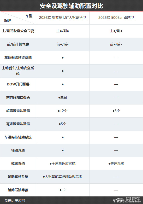 有颜又有料 长安CS55PLUS新老款车型对比