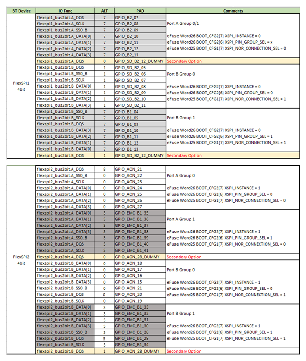 恩智浦i.MXRT1180的FlexSPI NOR启动连接方式
