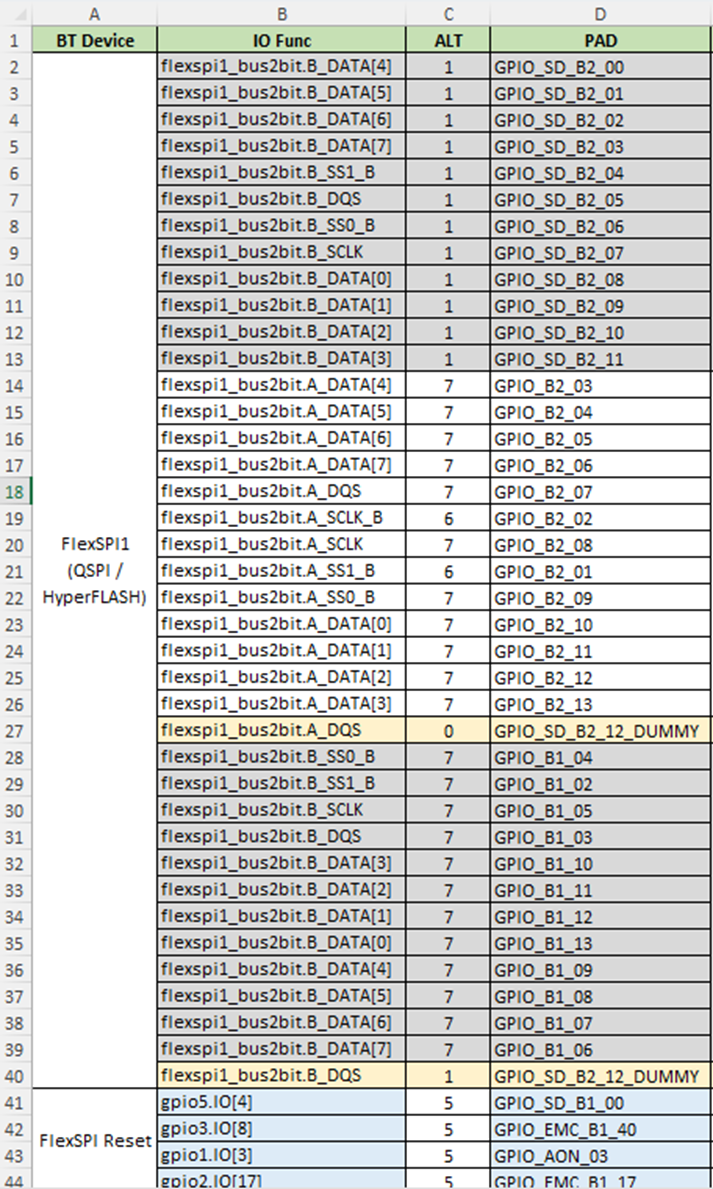恩智浦i.MXRT1180的FlexSPI NOR启动连接方式