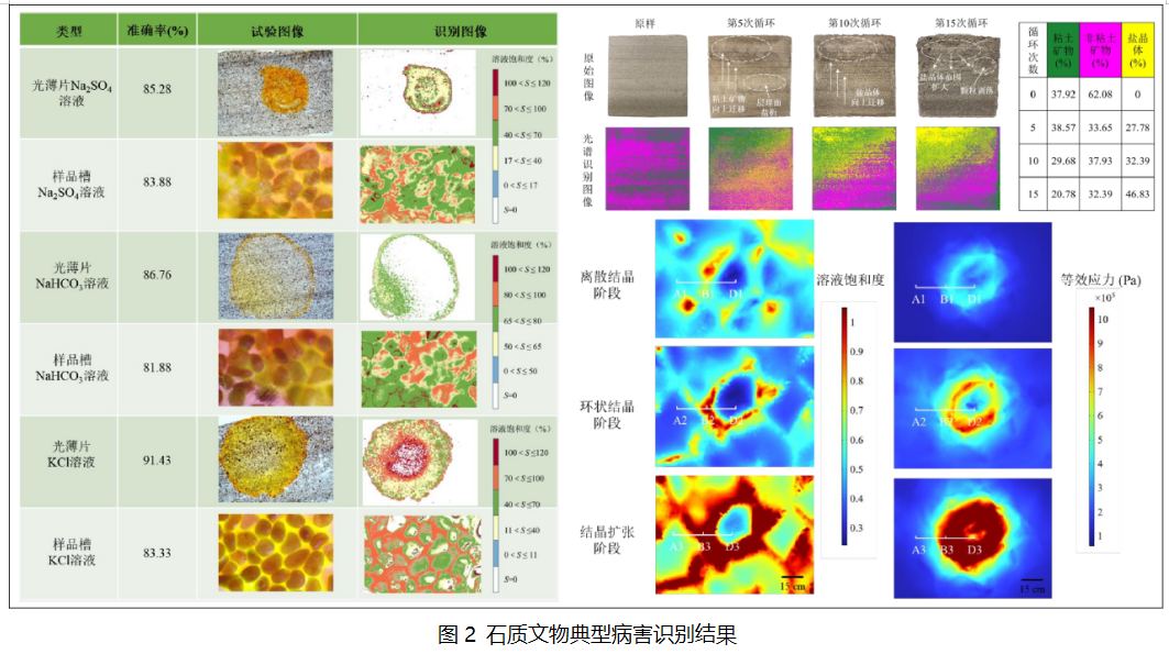 高光谱成像实现石质文物劣化情况的评估,助力文物保护