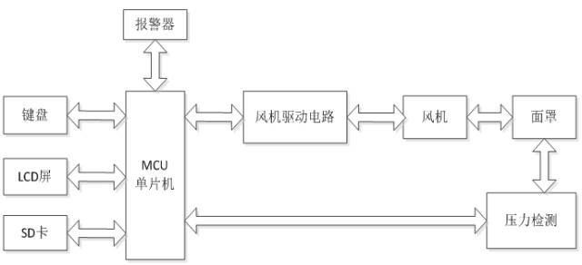 技术-便携式呼吸机的硬件电路设计和软件算法