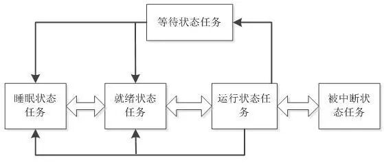 技术-便携式呼吸机的硬件电路设计和软件算法