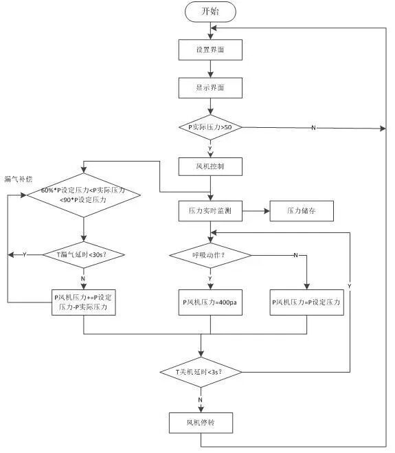 技术-便携式呼吸机的硬件电路设计和软件算法