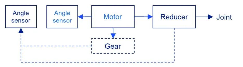 MPS角度传感器MAQ600A在灵巧手和机器人中的应用优势