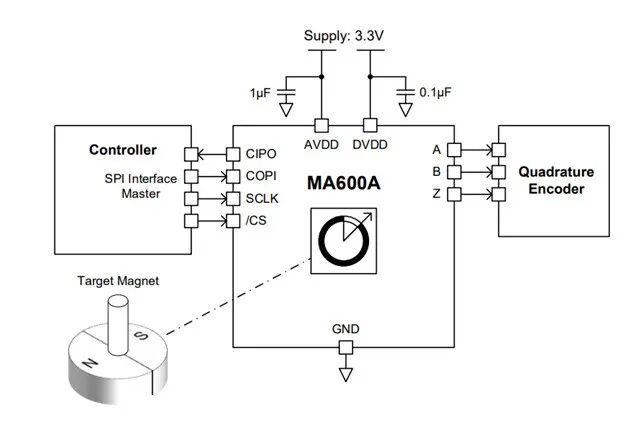 MPS角度传感器MAQ600A在灵巧手和机器人中的应用优势
