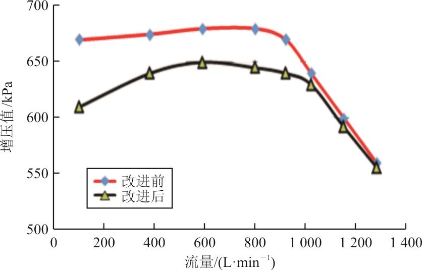 静音之道：基于CFD与试验验证的航空离心式燃油泵流体降噪技术