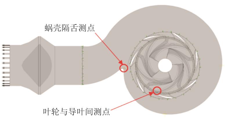 静音之道：基于CFD与试验验证的航空离心式燃油泵流体降噪技术