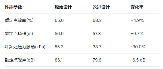 静音之道：基于CFD与试验验证的航空离心式燃油泵流体降噪技术