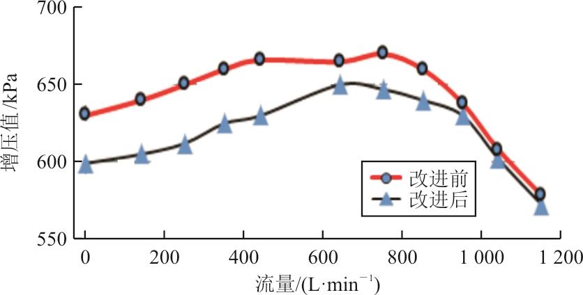 静音之道：基于CFD与试验验证的航空离心式燃油泵流体降噪技术
