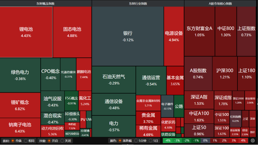 沪指逼近4030点！还能向上突破吗？